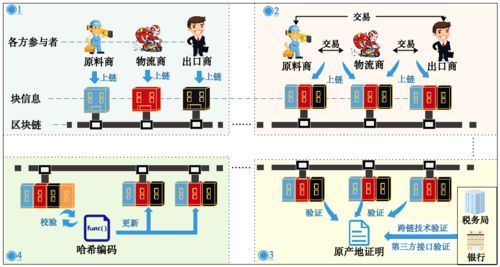信息技术类研究生专业详解 计算机网络与软件技术的开发前沿