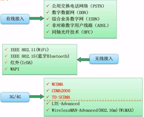 软考软件设计师备考笔记（四） 计算机网络与信息技术开发核心要点
