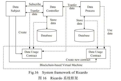 区块链技术及其在信息安全领域的研究进展——计算机网络信息与软件技术的融合与创新